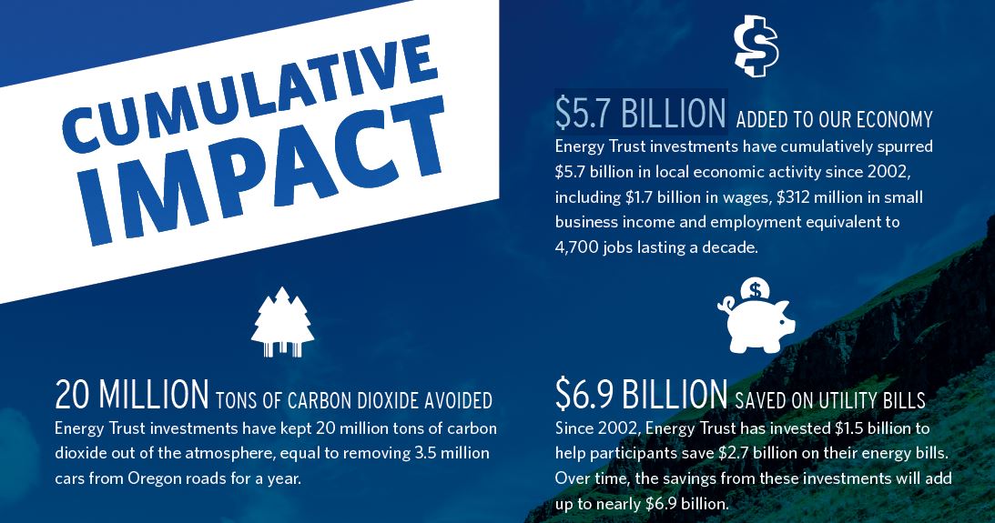 cumulative impact graphic