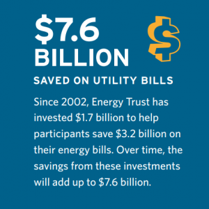 7.6 billion saved on utility bills