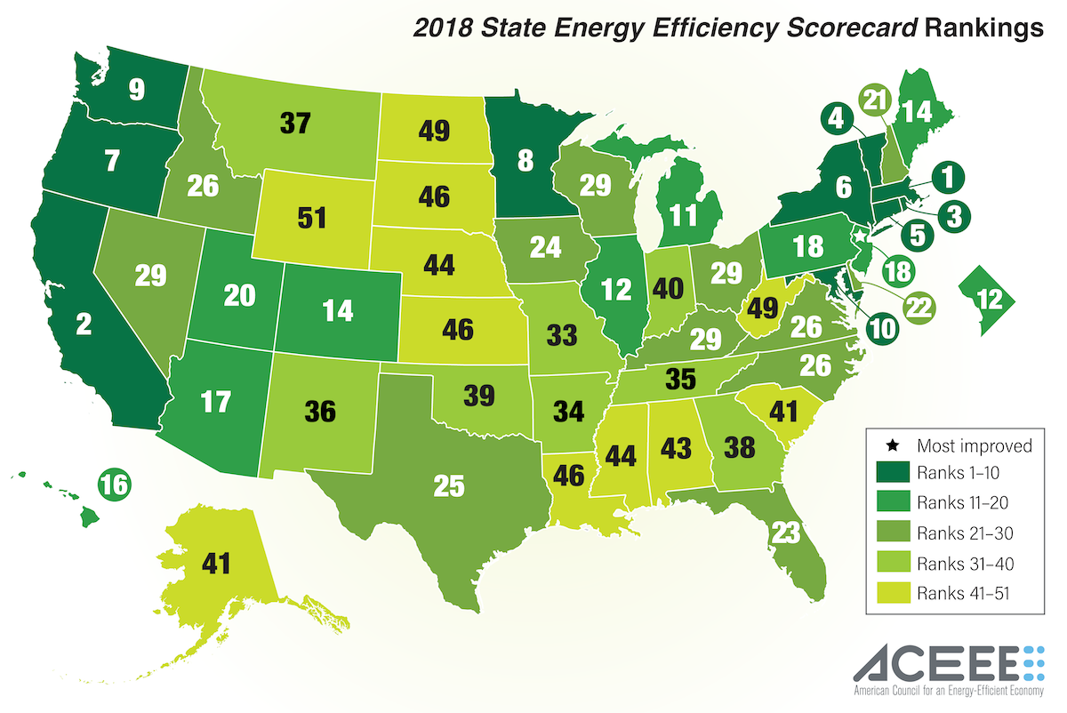 Oregon ranked in the top 10 energyefficient states Energy Trust